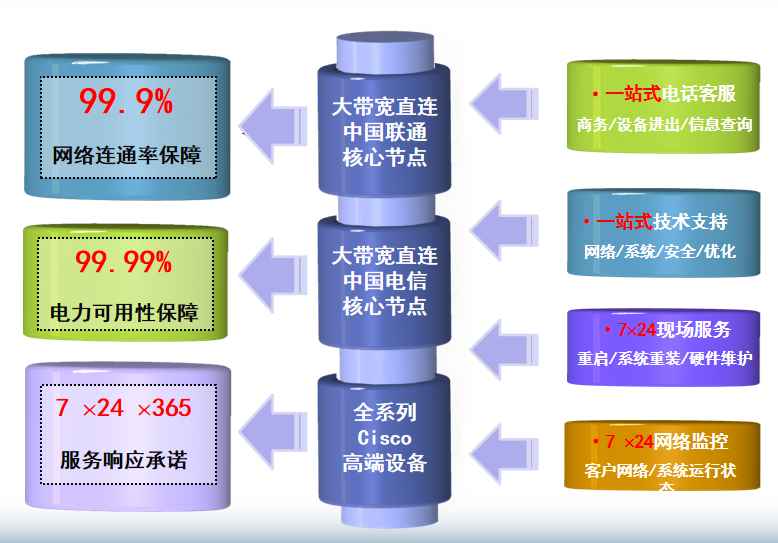 吐鲁番机房网络